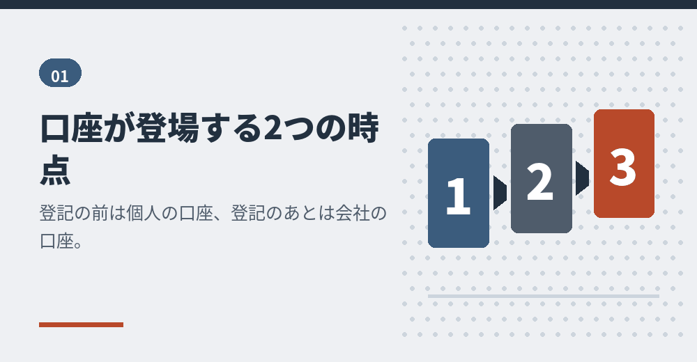 会社設立と銀行口座の関係