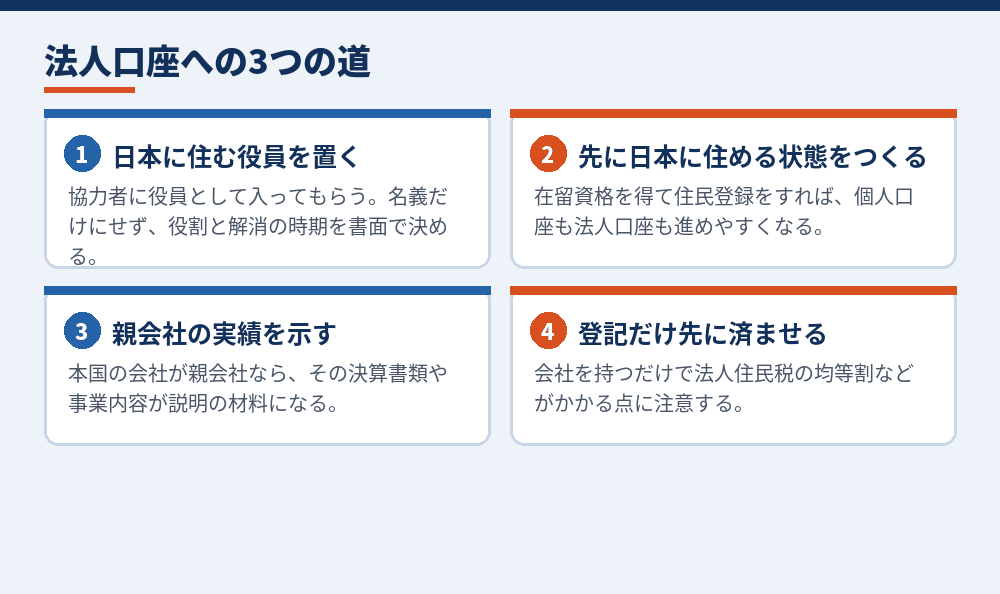 海外在住のまま日本で会社設立したときの、法人口座への道