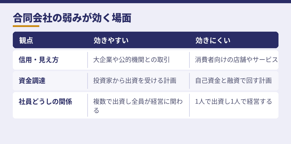 「ダメ」と言われる点が、どんな事業で効いてくるか