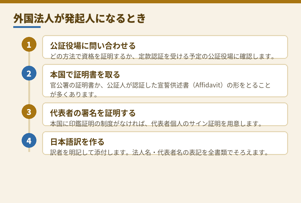 外国法人が発起人になるときの書類の集め方