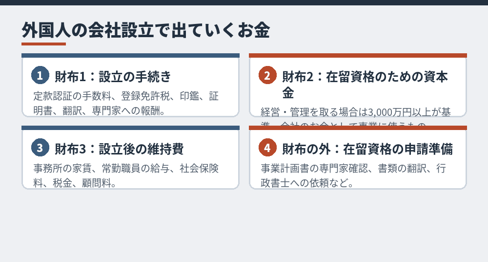 3つの財布と、それぞれの中身