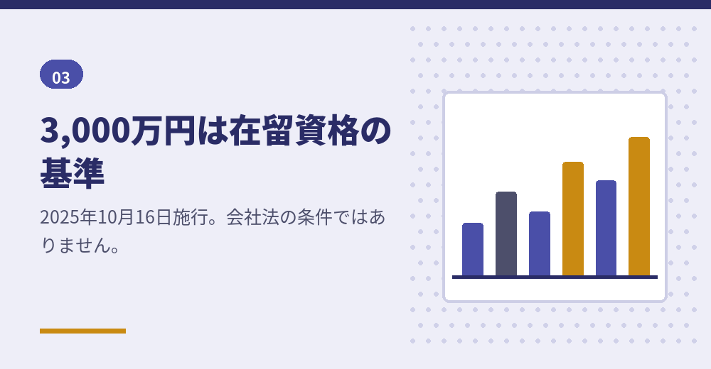 資本金3,000万円の基準が当てはまる人を整理する