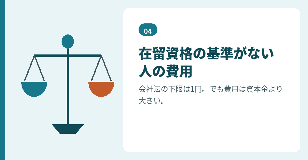 資本金を小さくしたときの費用のバランス