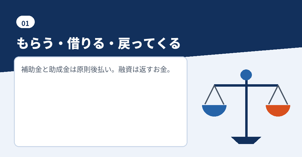 補助金・助成金・融資の見分け方