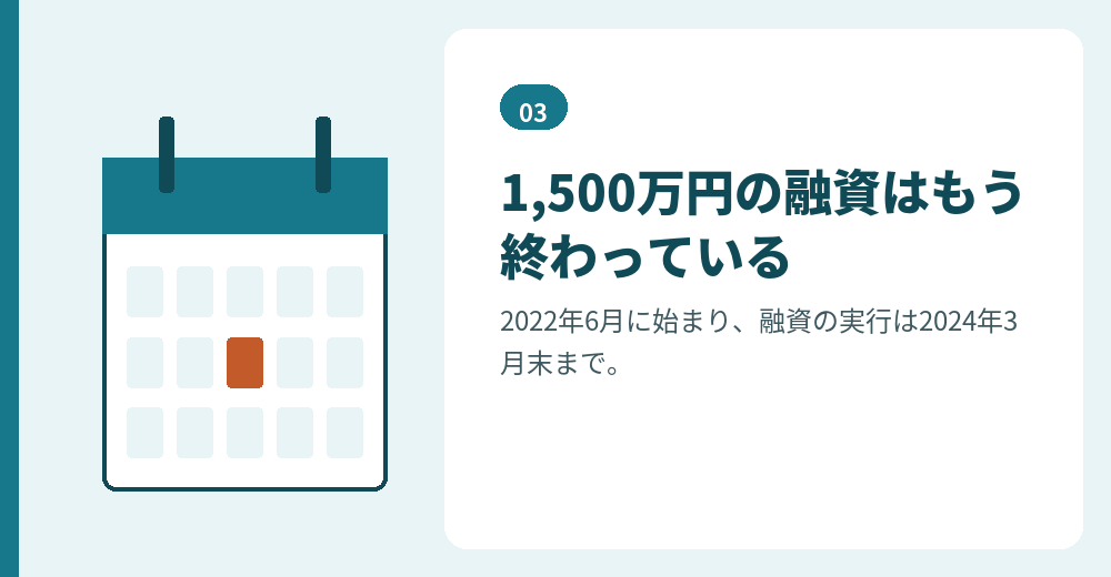 東京都の1,500万円の時系列
