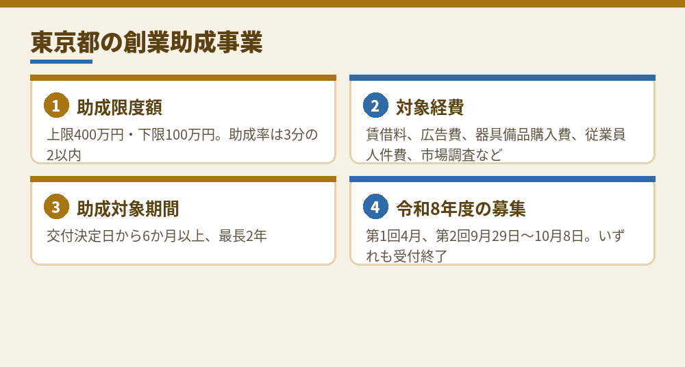 東京都の創業助成事業の主な条件（TOKYO創業ステーションのページによる。令和8年度）