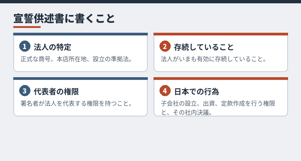 外国法人の宣誓供述書に盛り込まれることが多い事項（専門家の解説をもとに作成）