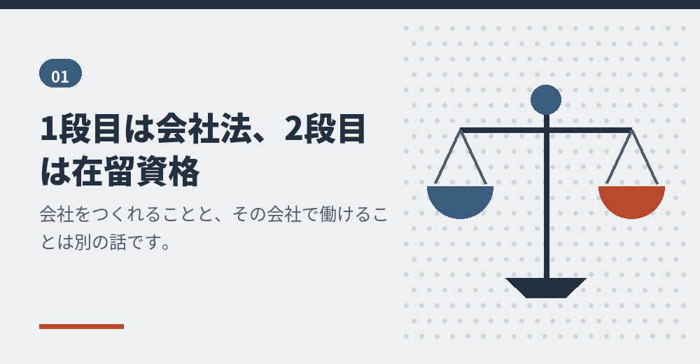 外国人の会社設立の条件は、2つの段に分けると整理しやすくなります