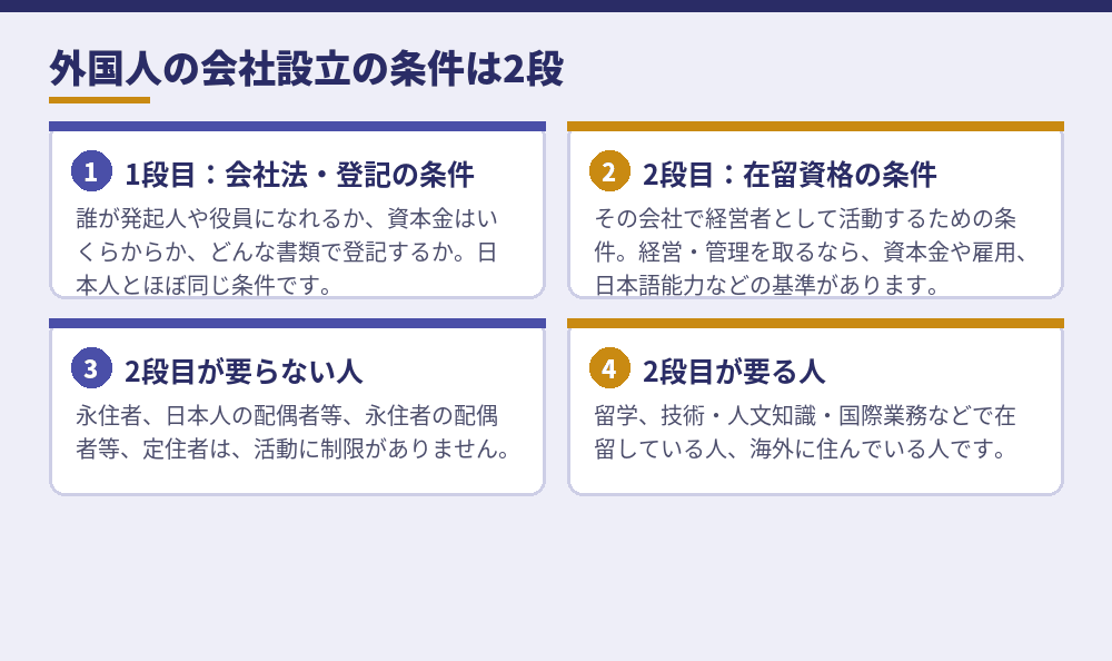 条件を2段に分けて考える。どちらの段が自分に関係するかを先に確認します
