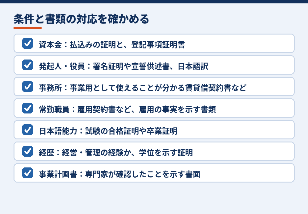 条件ごとに、それを示す書類を用意できるかを確認します