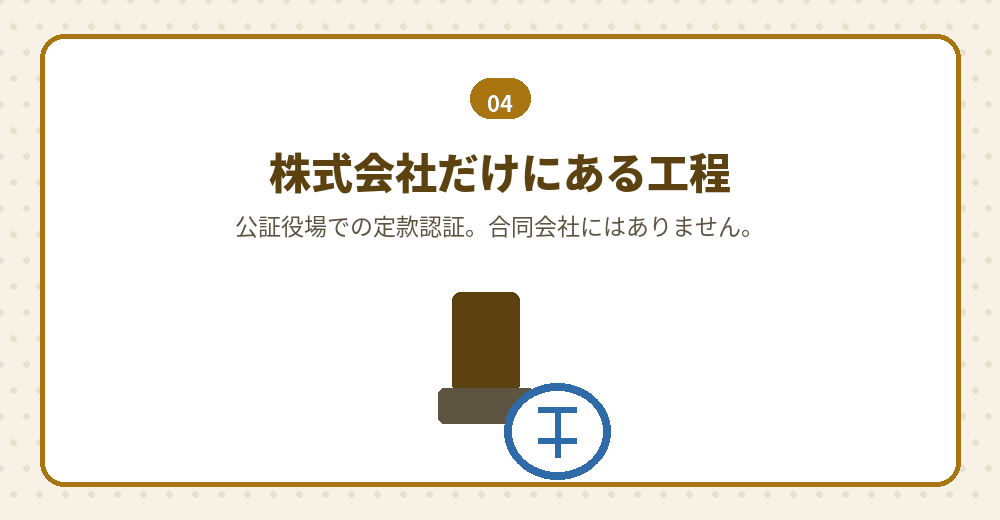 株式会社の設立手順と定款認証