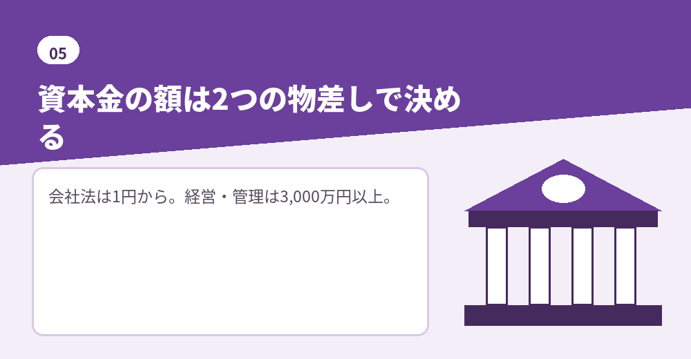 株式会社の資本金と在留資格の基準
