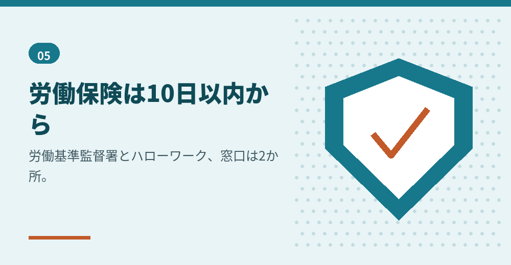 労働保険の加入手続き