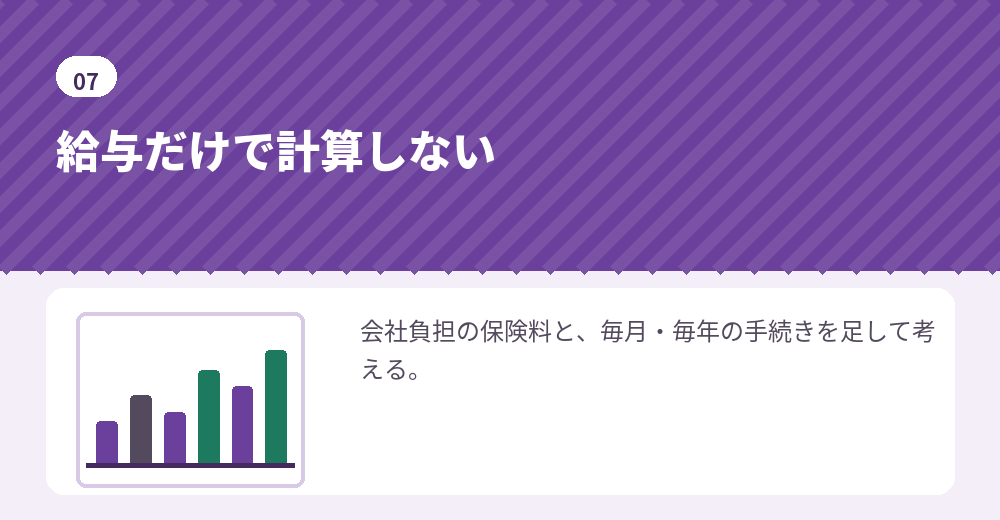 人件費と年間の手続き