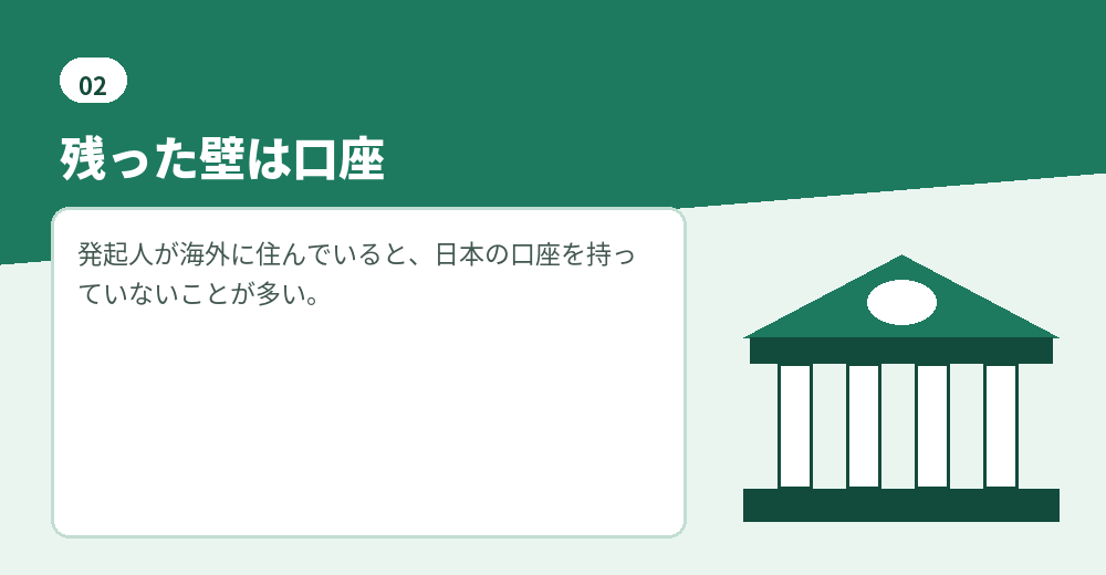 外国人 発起人の会社設立と、資本金の払込口座