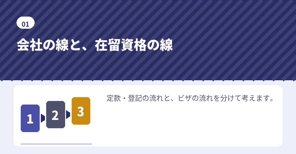 外国人の会社設立は、2本の手続きが並行して進みます