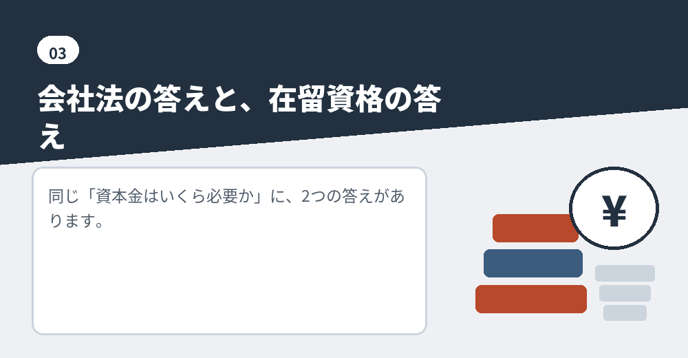 資本金の額は、会社の線と在留資格の線で意味が変わります