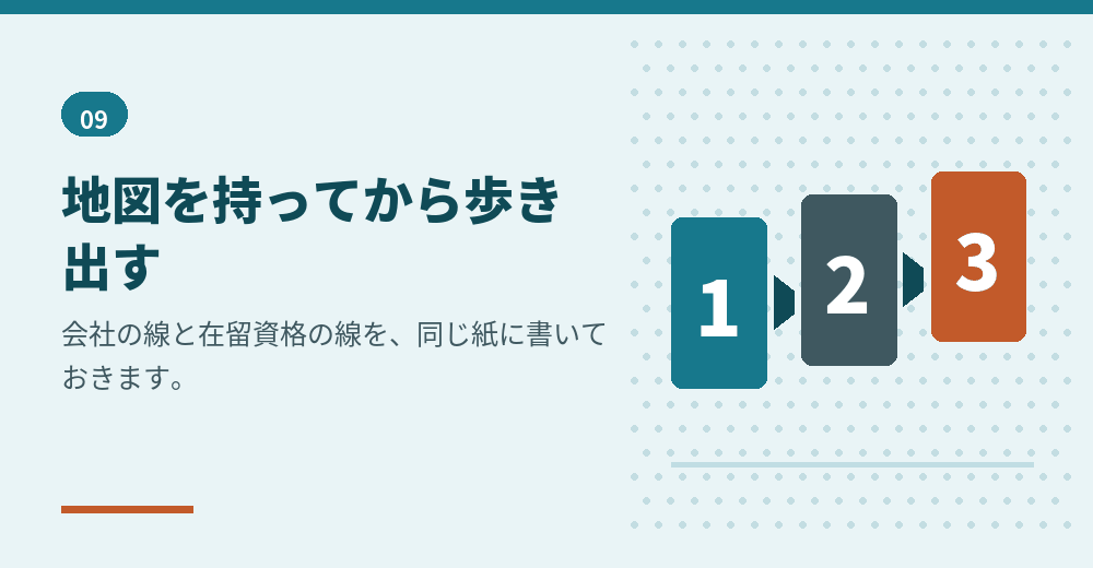外国人の会社設立の流れは、順番さえ決まれば迷いません