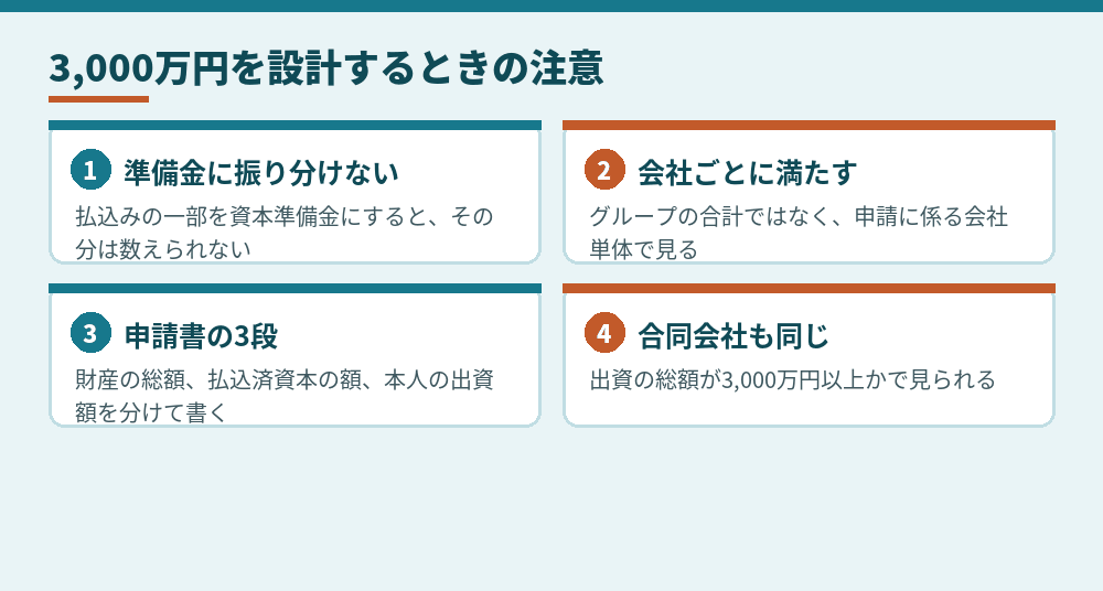 資本金3,000万円を設計するときの4つの注意