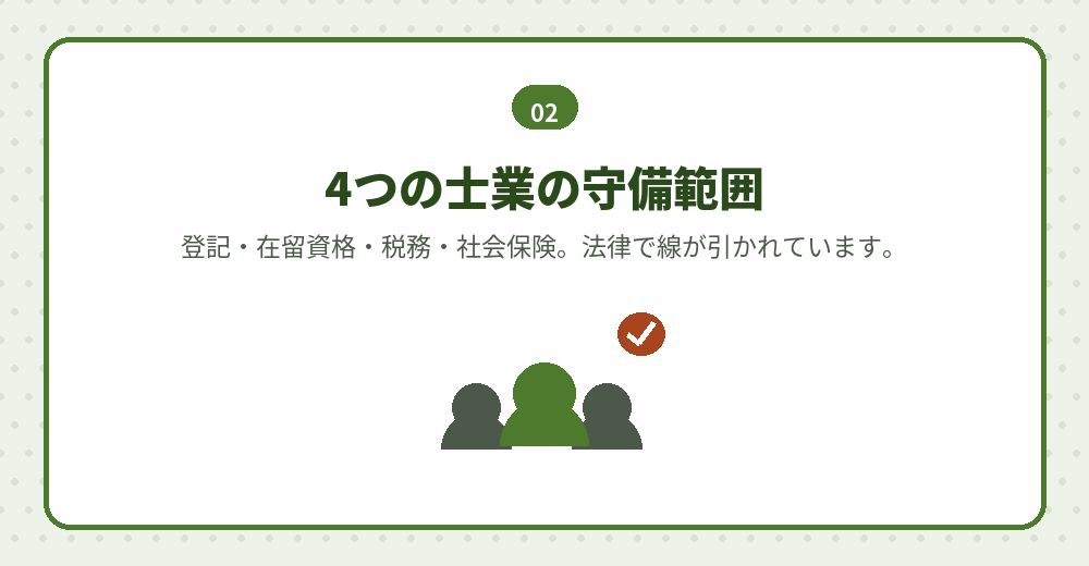 司法書士・行政書士・税理士・社会保険労務士の分担