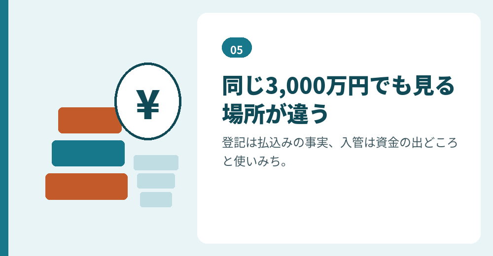資本金3,000万円をめぐる司法書士と行政書士の役割