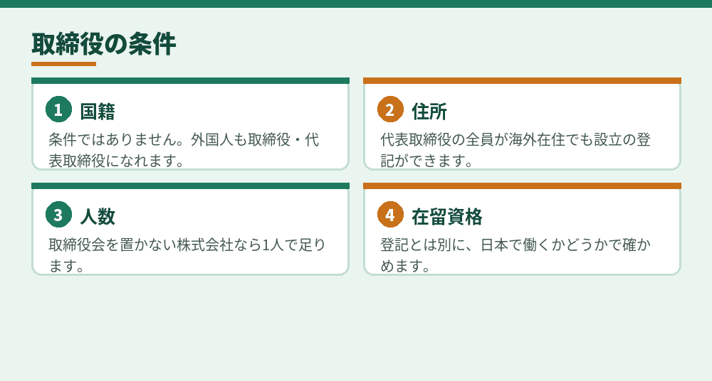 取締役になれるかを分ける条件（法務省の案内と会社法をもとに作成）