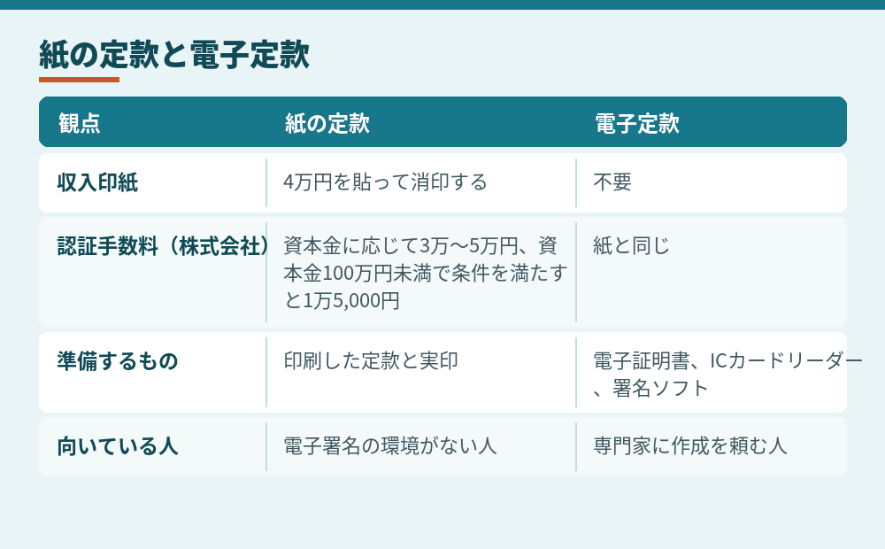 紙の定款と電子定款の違い（2026年10月時点）