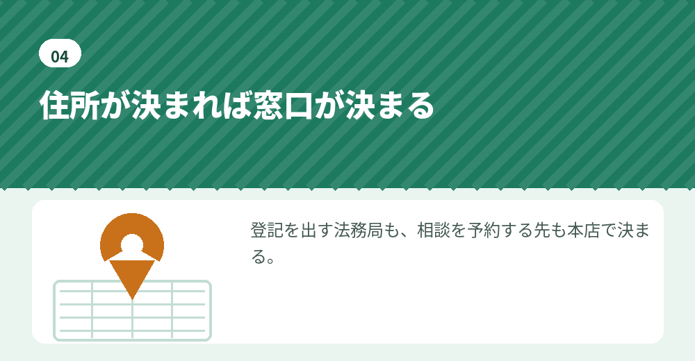 本店所在地と管轄の法務局