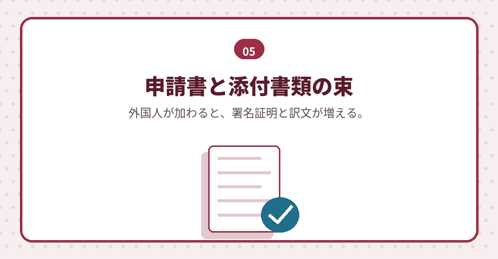 設立登記の添付書類