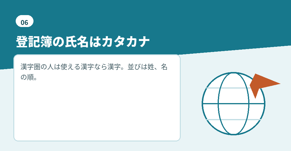 外国人取締役の氏名の表記