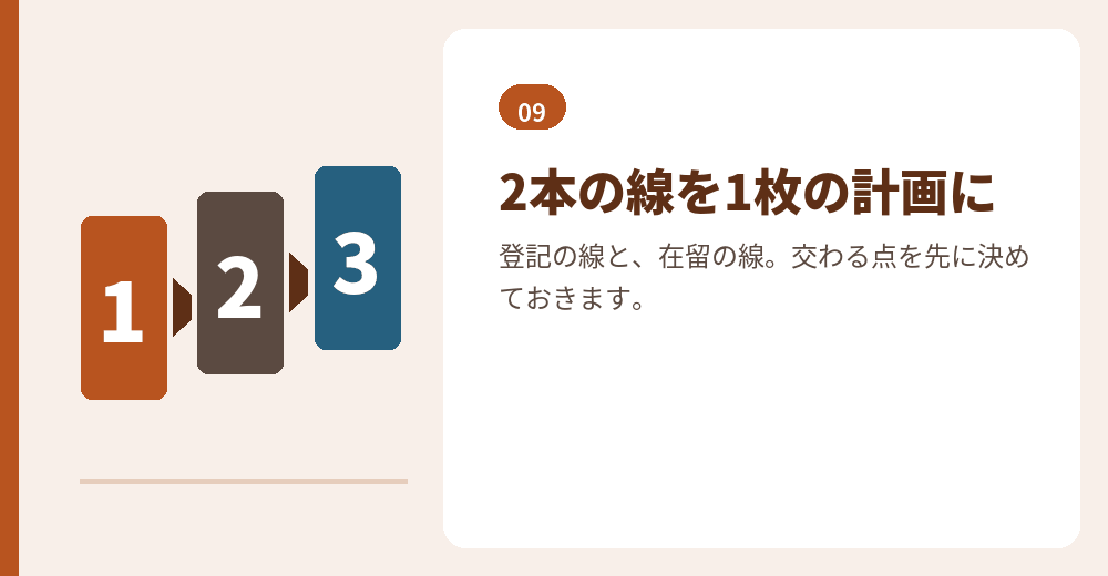 会社設立とビザは、別の窓口で、同じ計画にもとづいて進めます