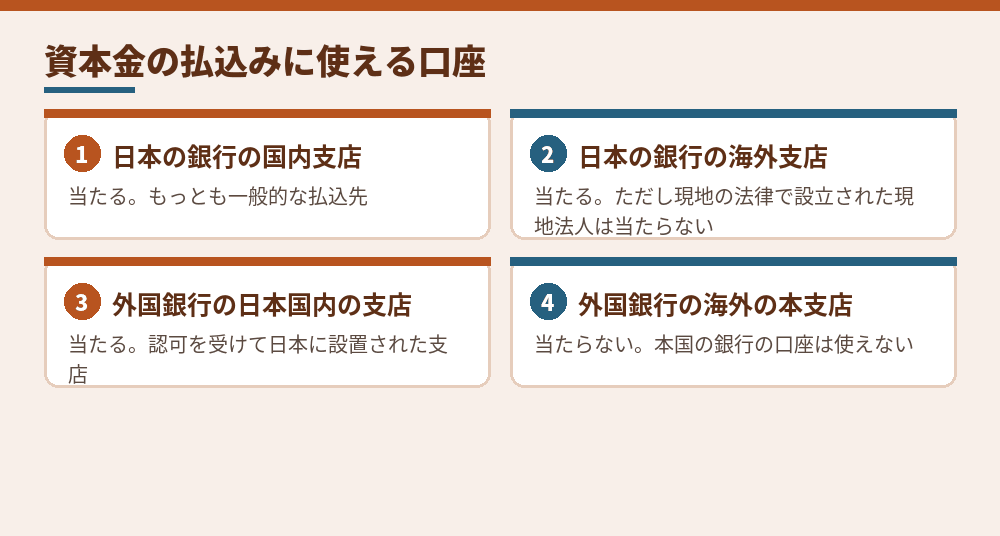 払込取扱機関に当たるかどうか(法務省の案内による。2026年10月時点)