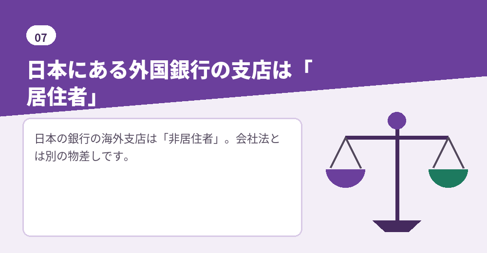 外為法上の支店の居住性