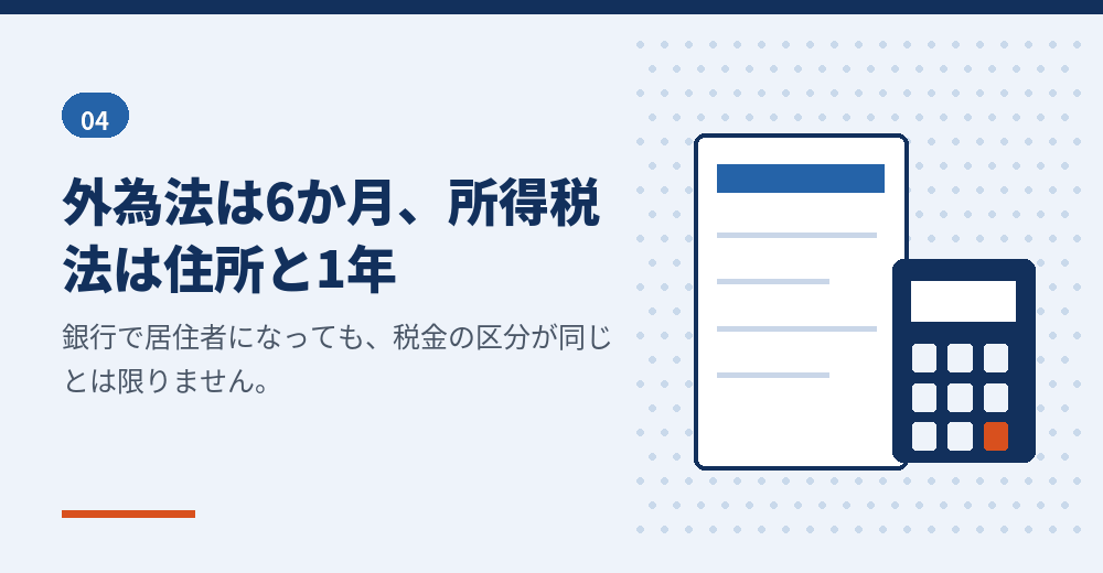 外為法と所得税法の居住者の違い