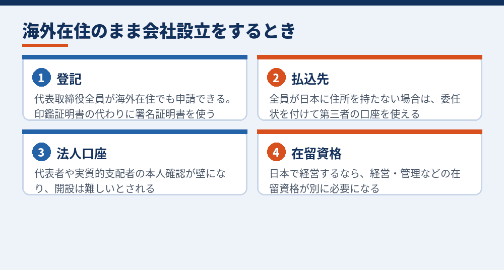 非居住者だけで会社設立をするときに確認すること（法務省の案内・司法書士法人の解説をもとに作成）