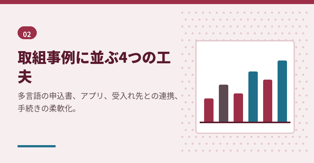 外国人の口座開設に向けた金融機関の取組み