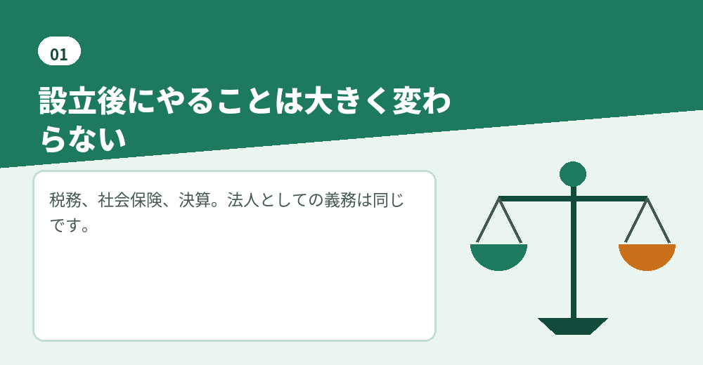形態が違っても、法人としての義務は共通です
