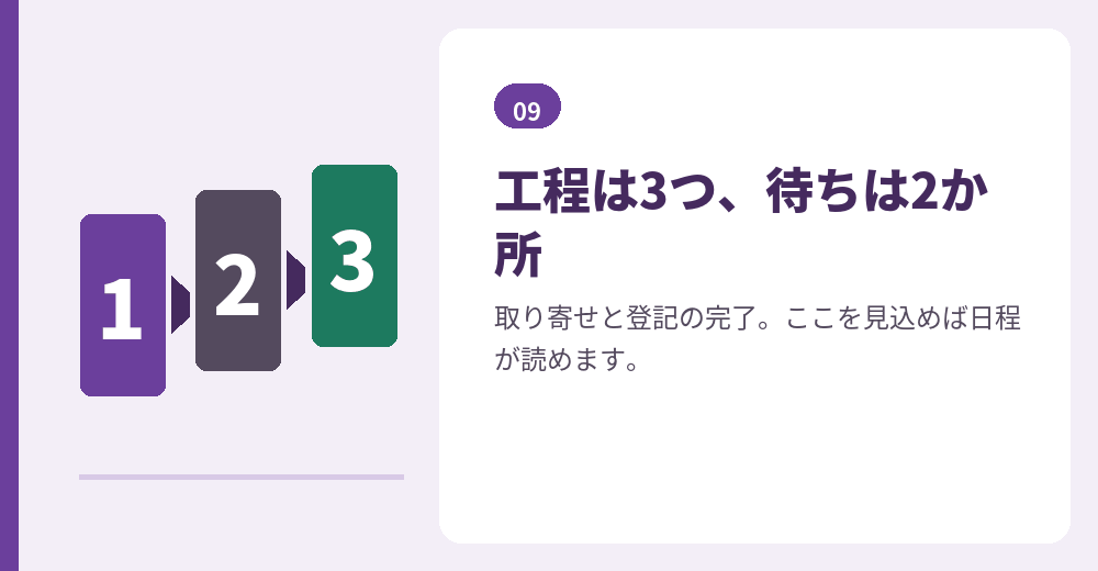 合同会社の設立は、工程が少なく見通しが立てやすい形です