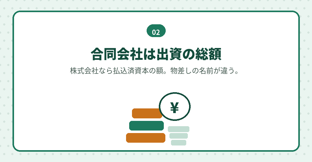 経営・管理の3,000万円と合同会社