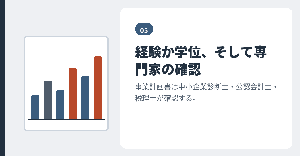 経営・管理の経歴と事業計画書の基準