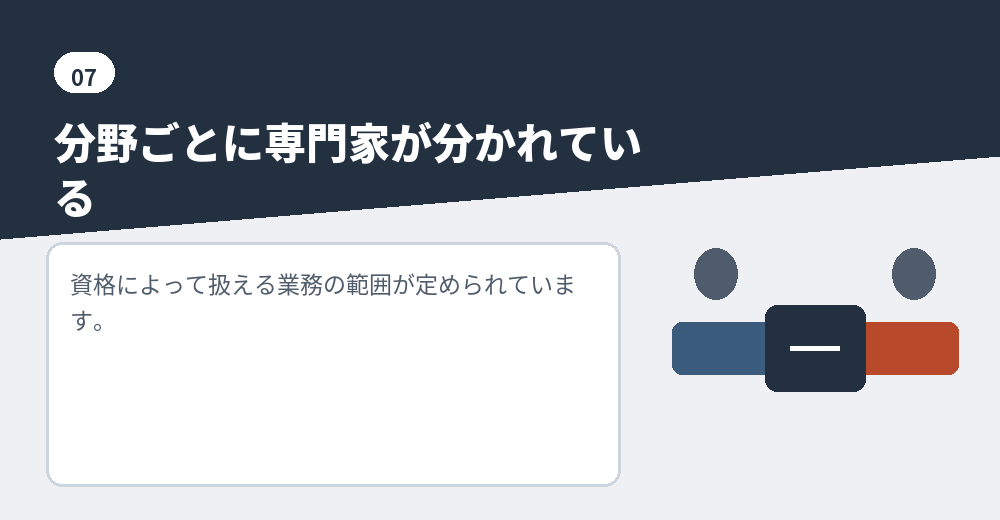 依頼先は分野ごとに分かれています