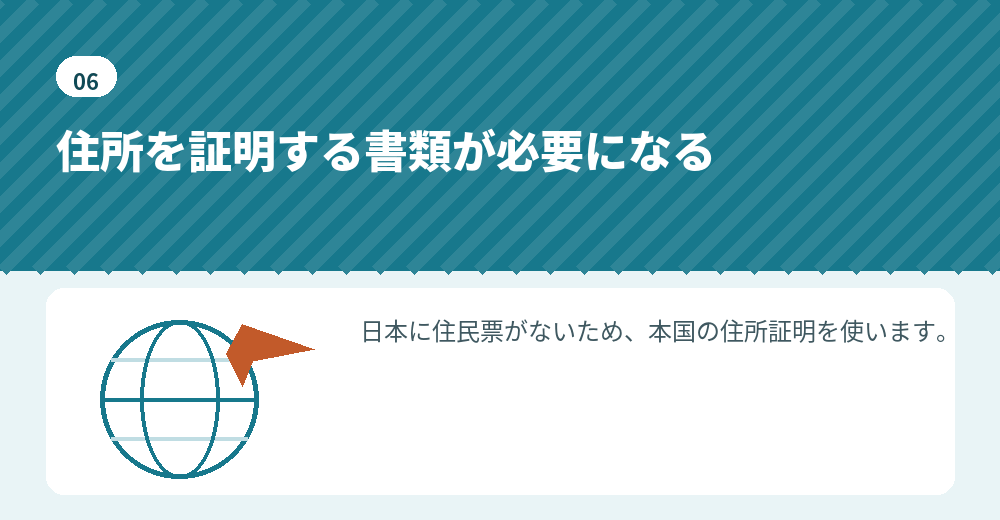 海外在住の場合、住所の証明も必要になります