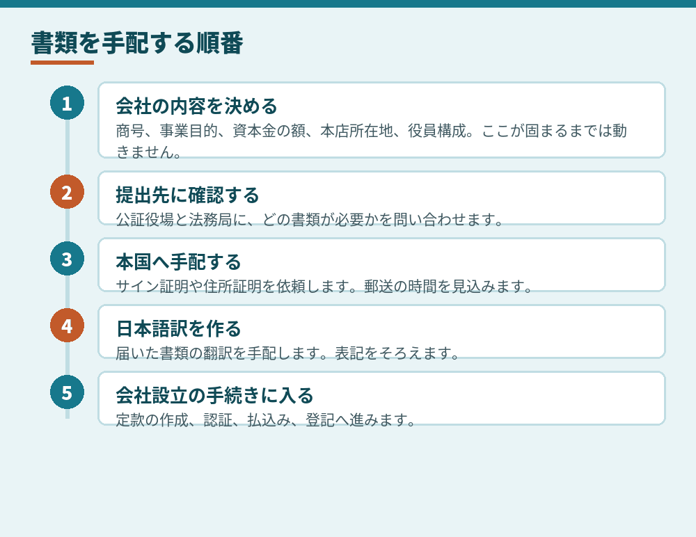 外国人特有の書類を手配する順番