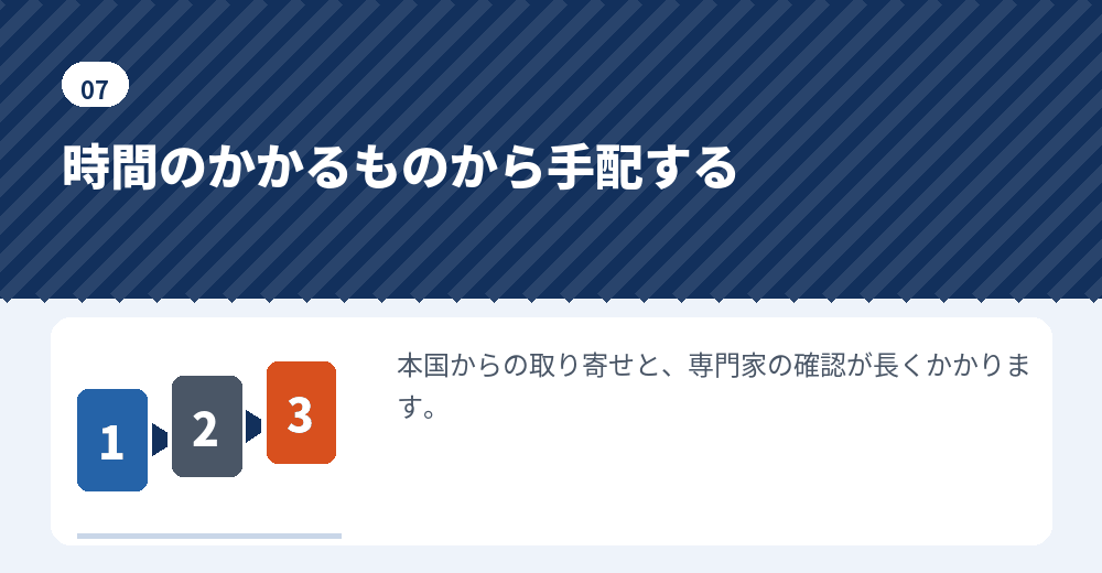 待ち時間の長いものから手配すると、日程が短くなります