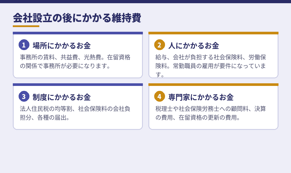 維持費の4つのかたまり