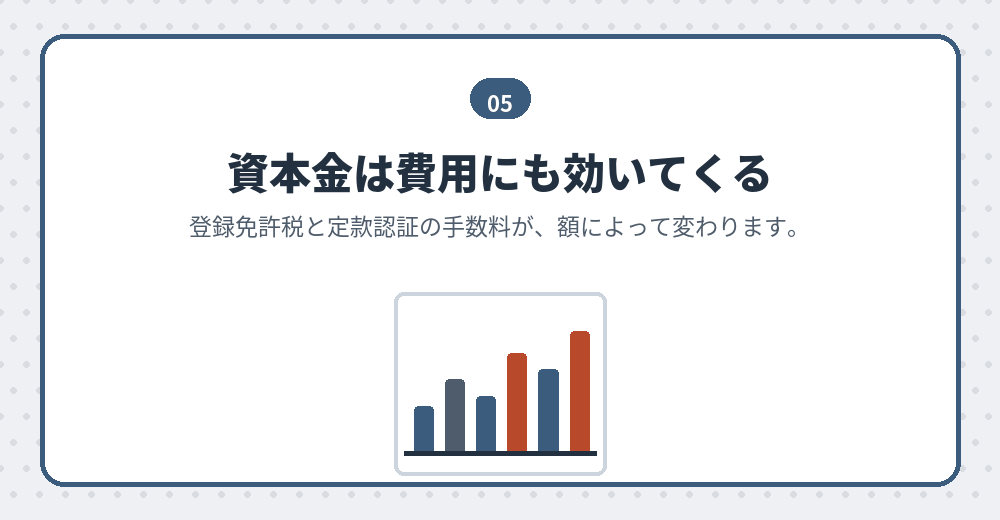 資本金の額は、設立費用にも影響します
