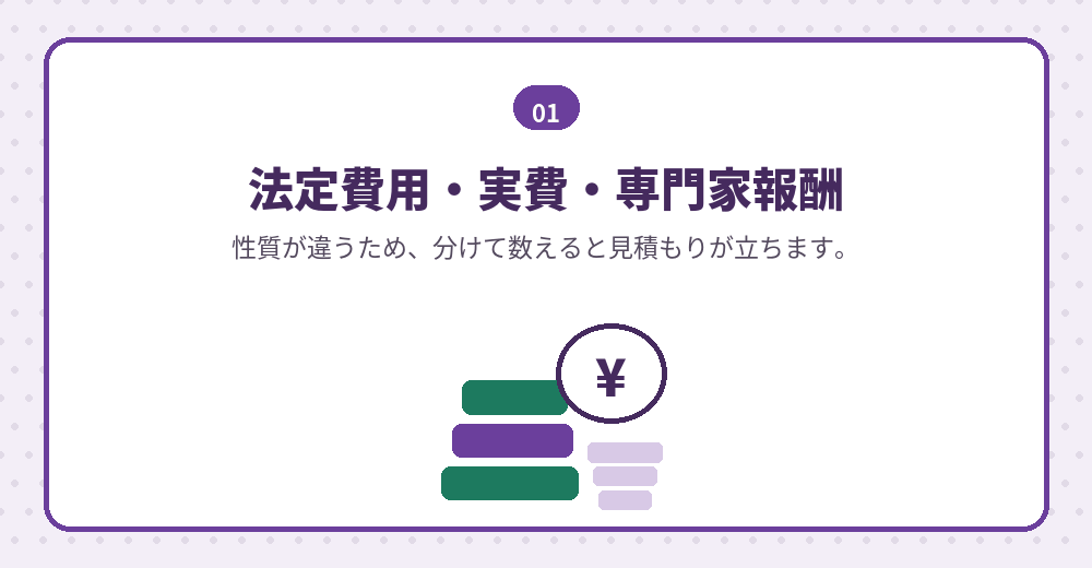 会社設立の費用は3つの性質に分かれます
