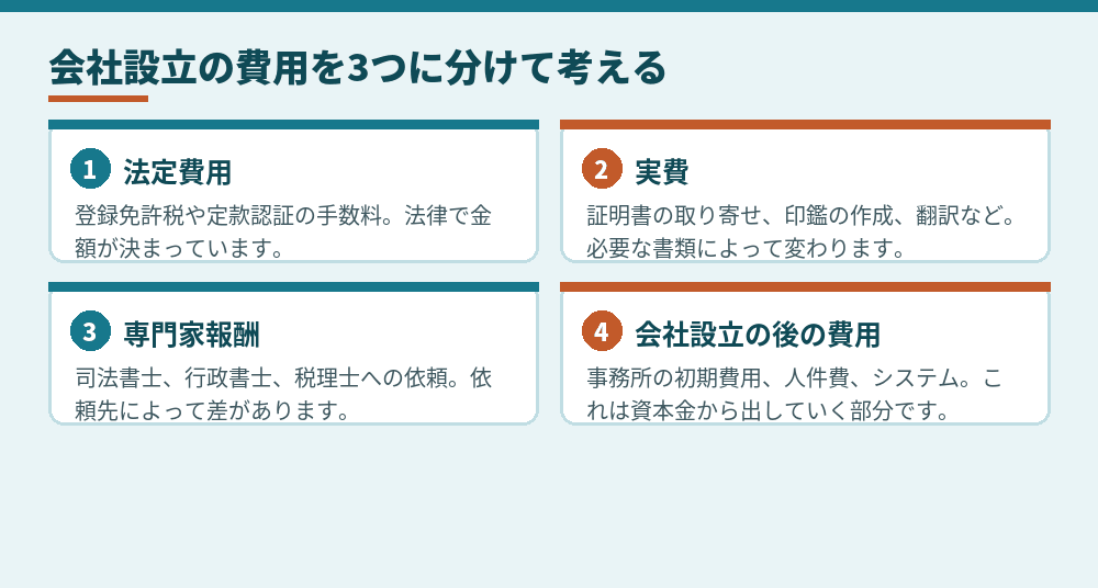 費用の3つの性質。それぞれ変動の仕方が違います