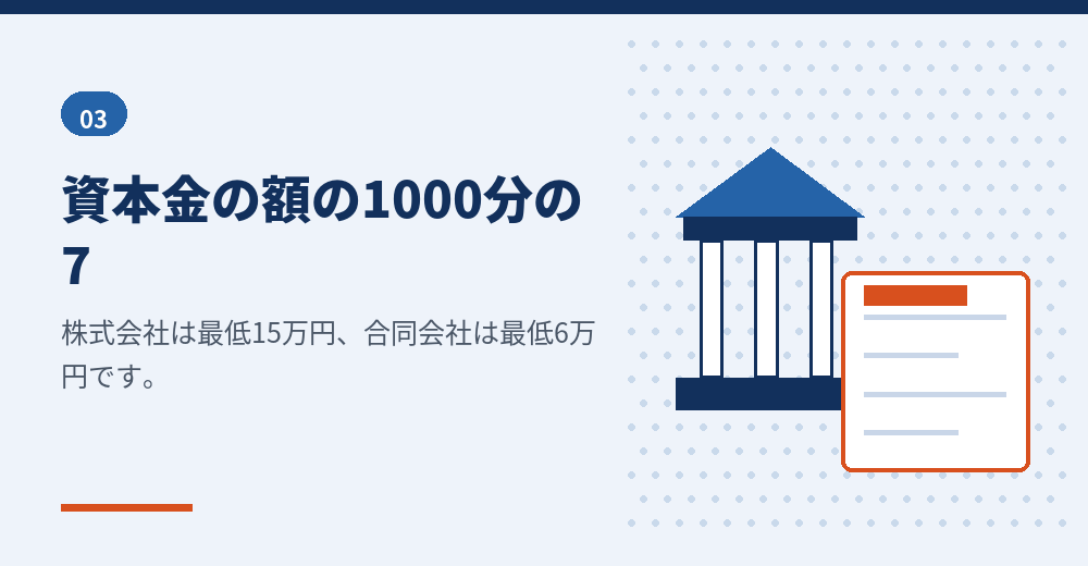 登録免許税は資本金の額で決まります