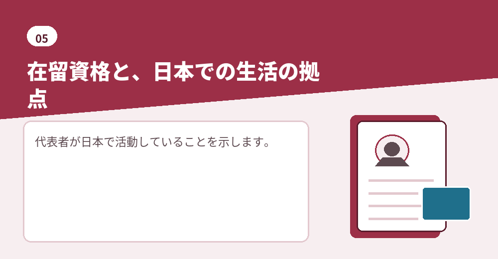 代表者に関する説明の準備